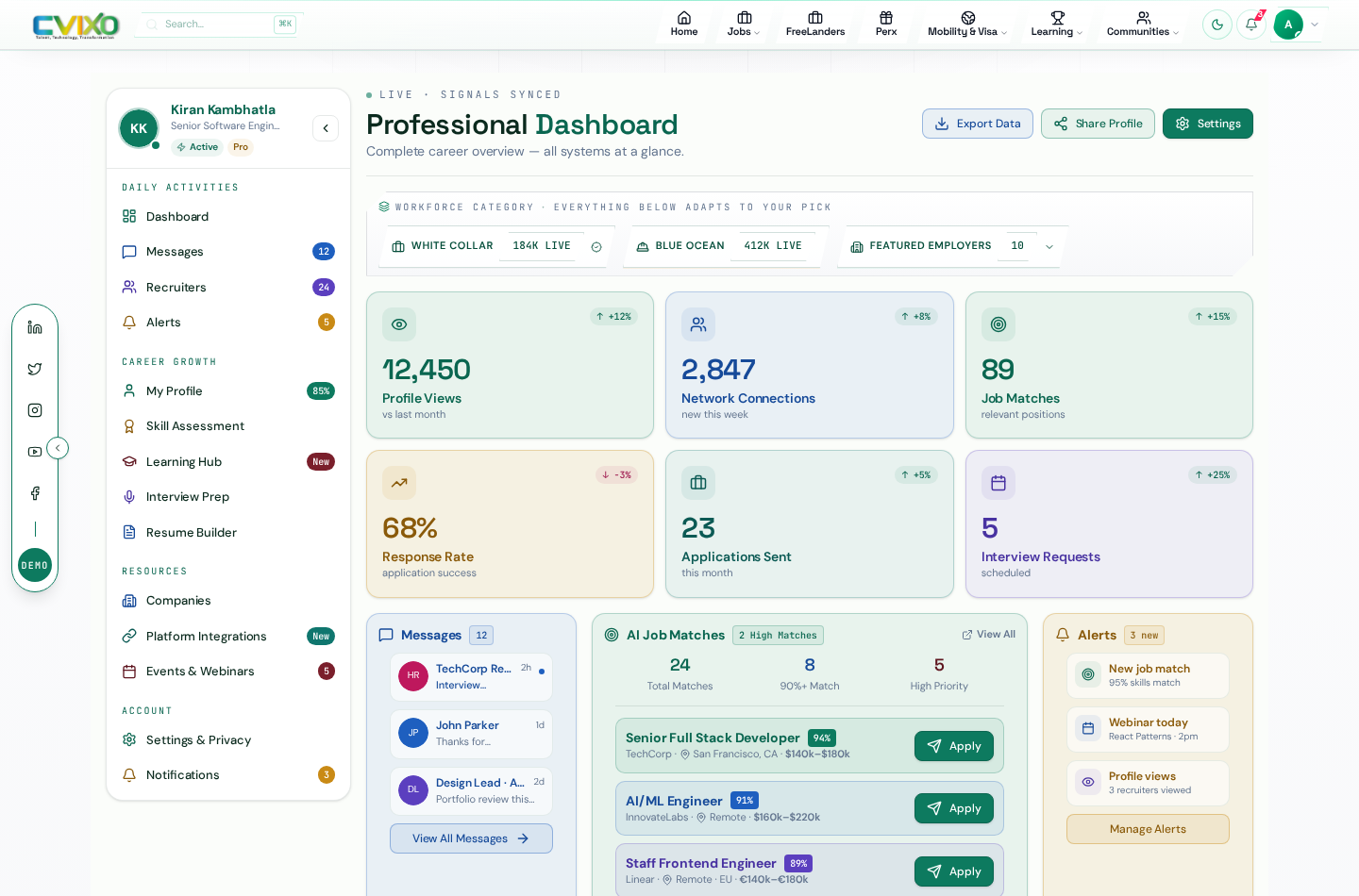 CV360 workspace view inside the CVIXO ecosystem